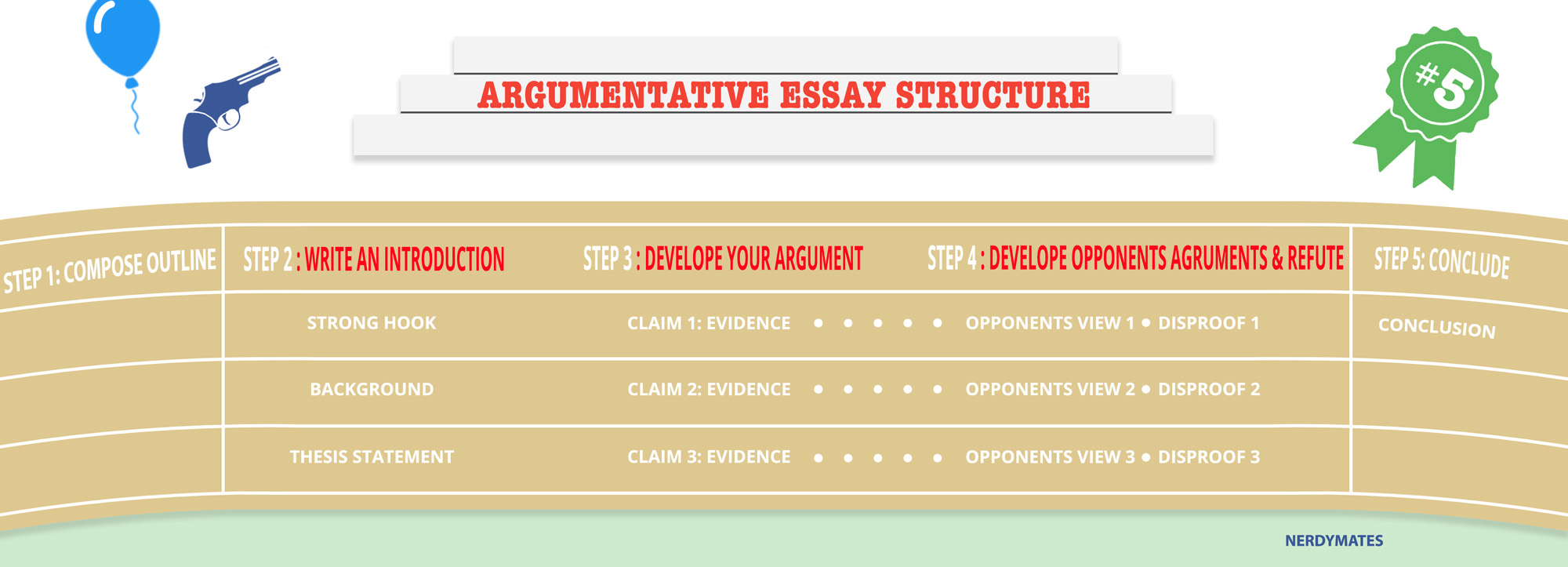 hamlet opinion good topics to write an argument essay on 