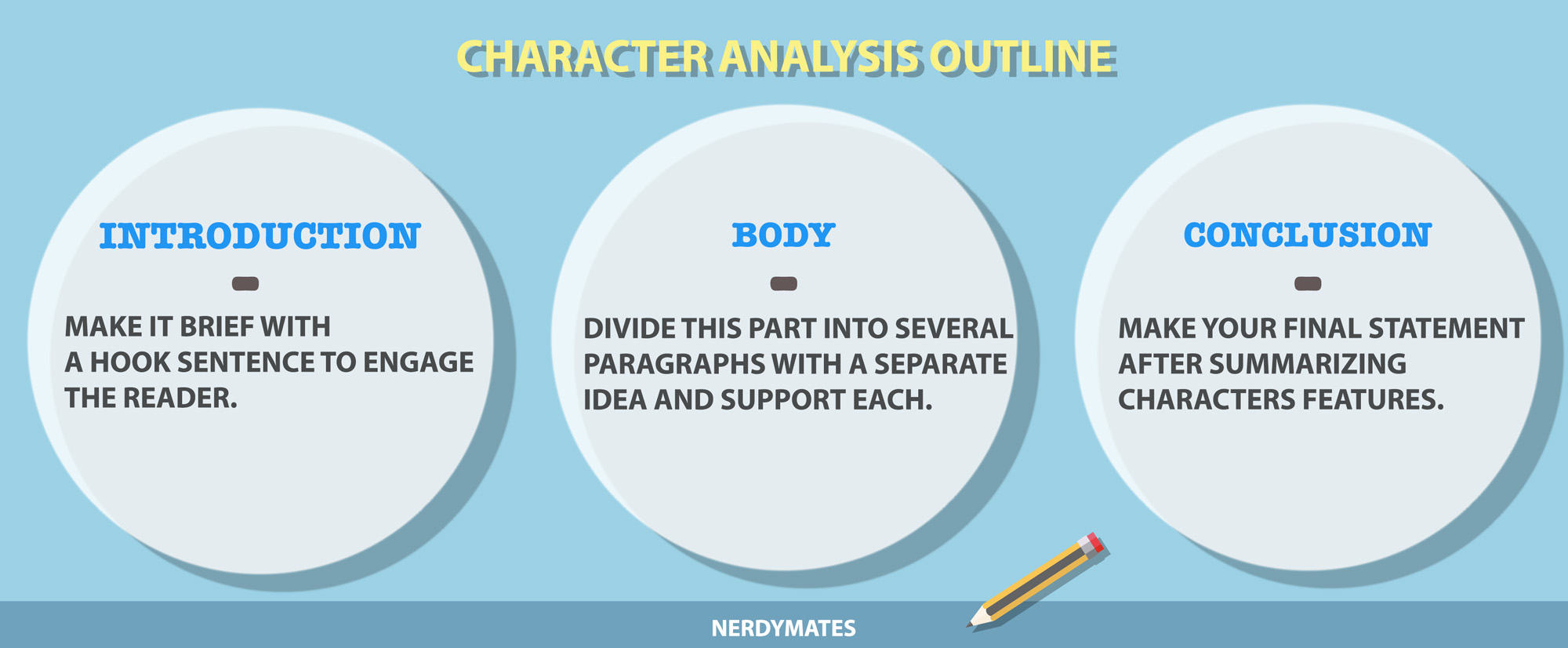 Analysis Essay: Character Analysis - Nam's ePortfolio