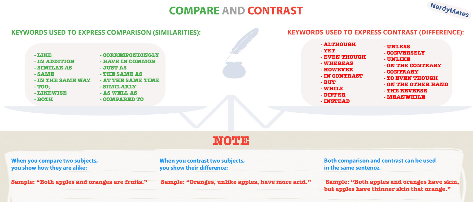 compare contrast essays examples
