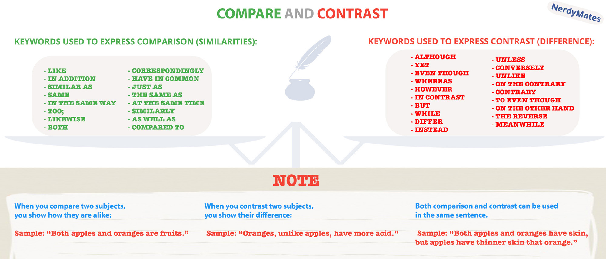 how to write a compare and contrast essay decision