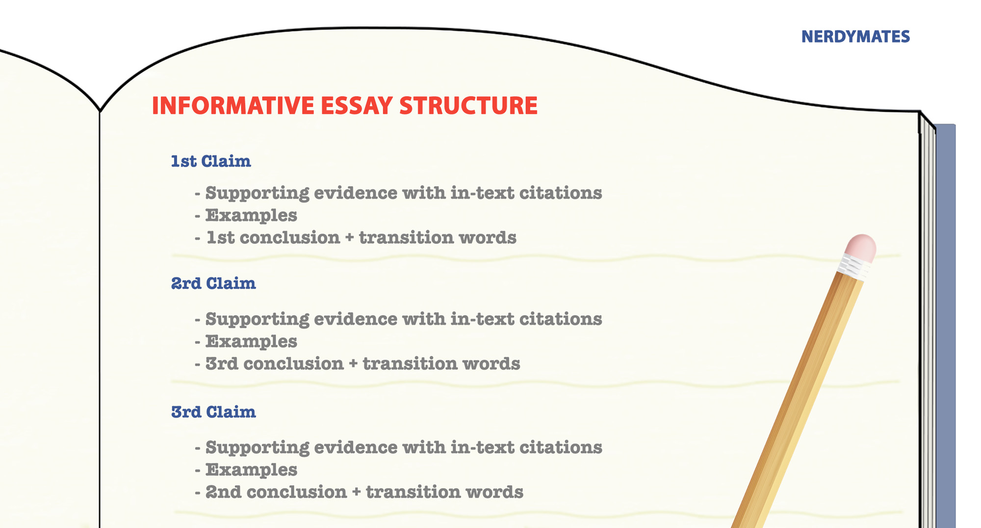 how to write in informative essay