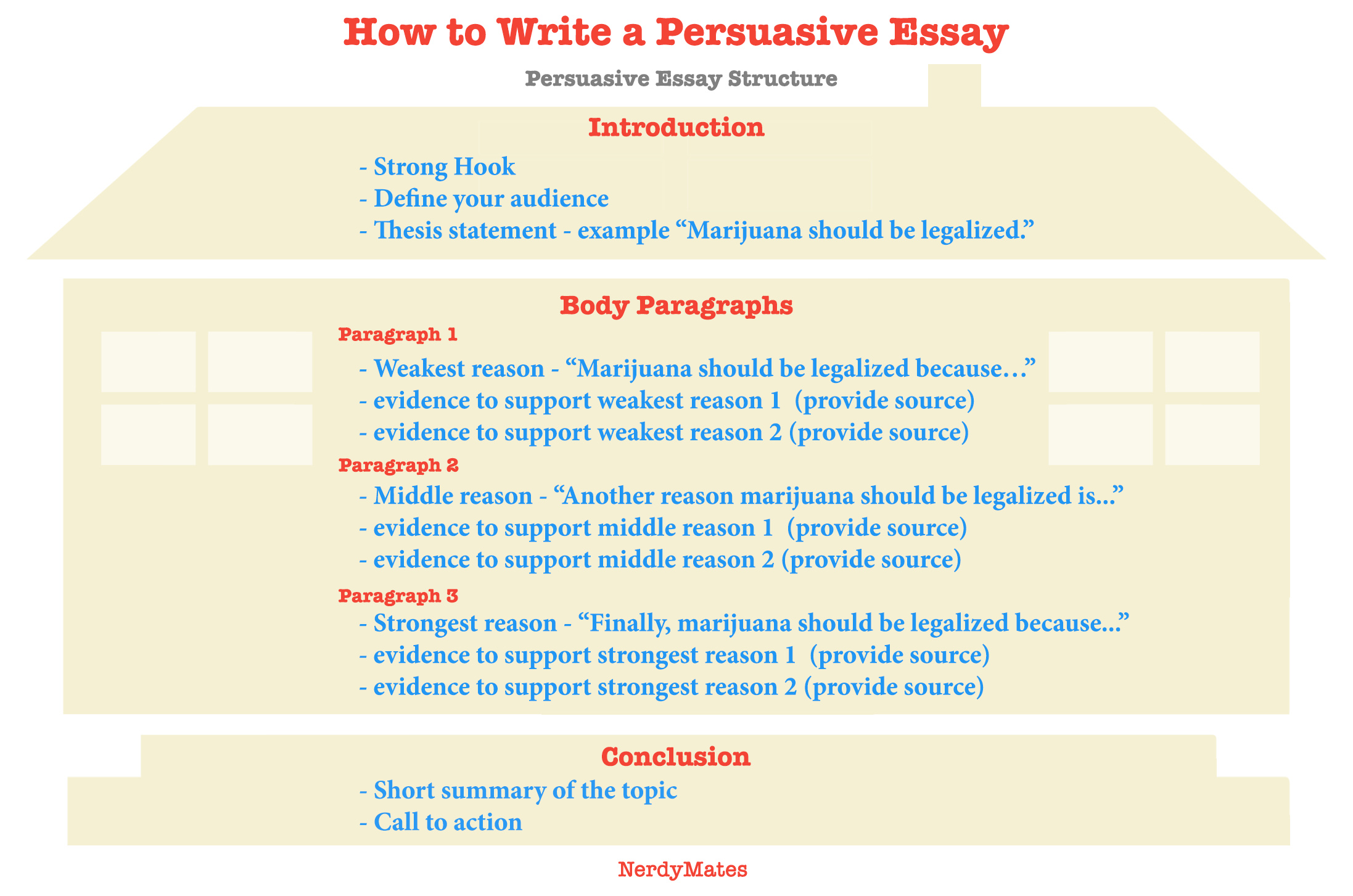 introduction persuasive essay structure