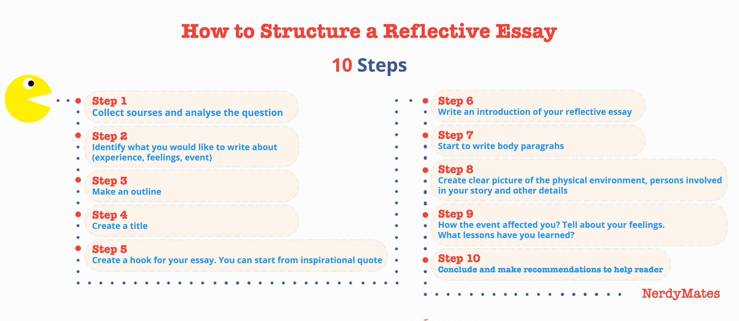 how to structure a reflection paper