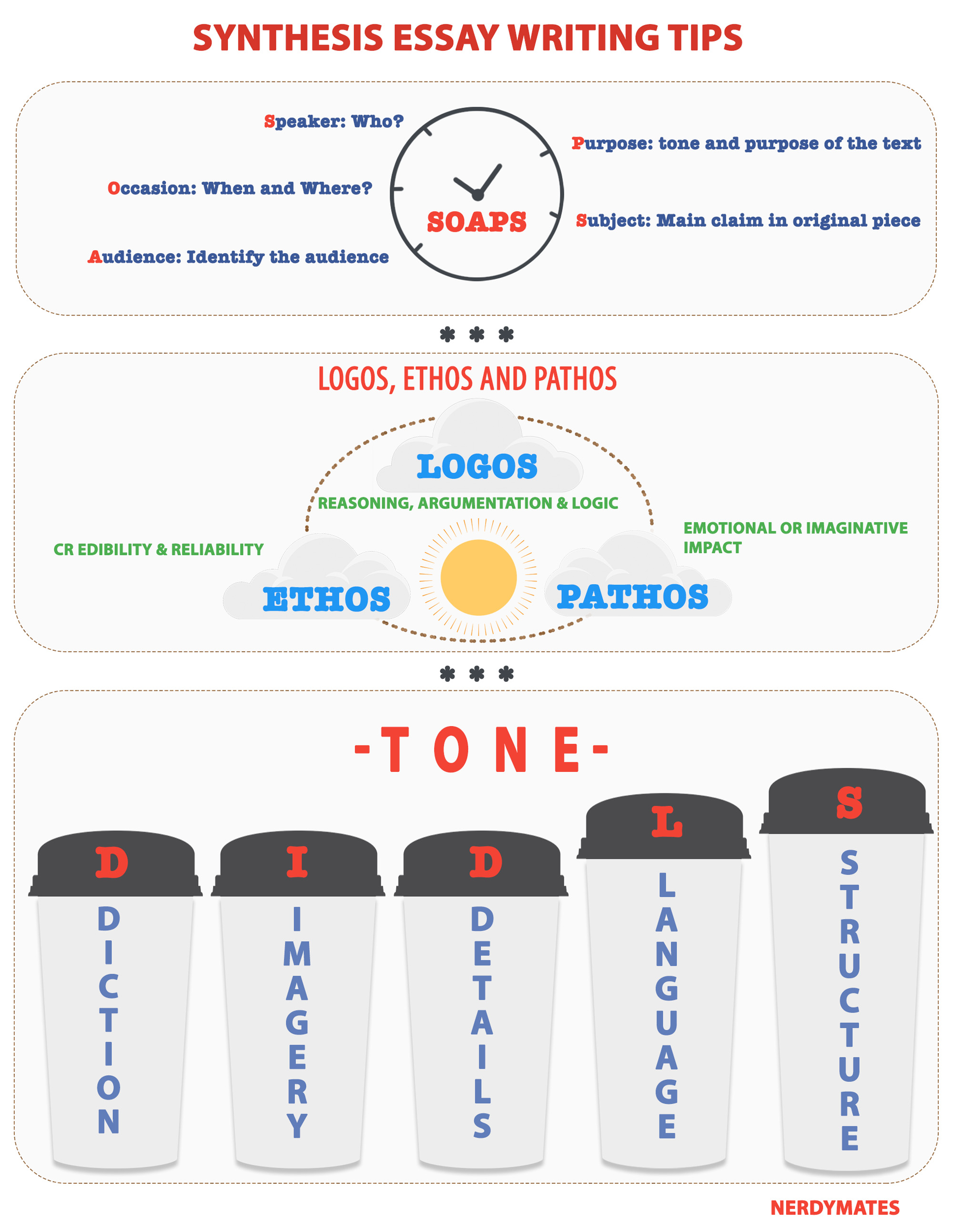 synthesis of essay